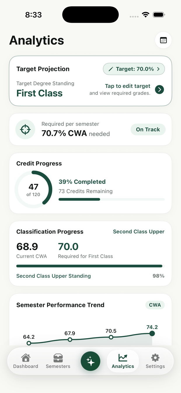 Gradely analytics showing target CWA and semester projection