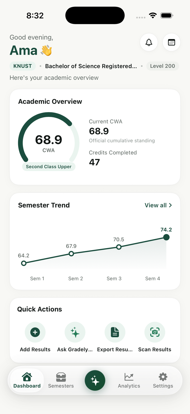 Gradely dashboard showing 68.9 CWA, Second Class Upper, and rising semester trend