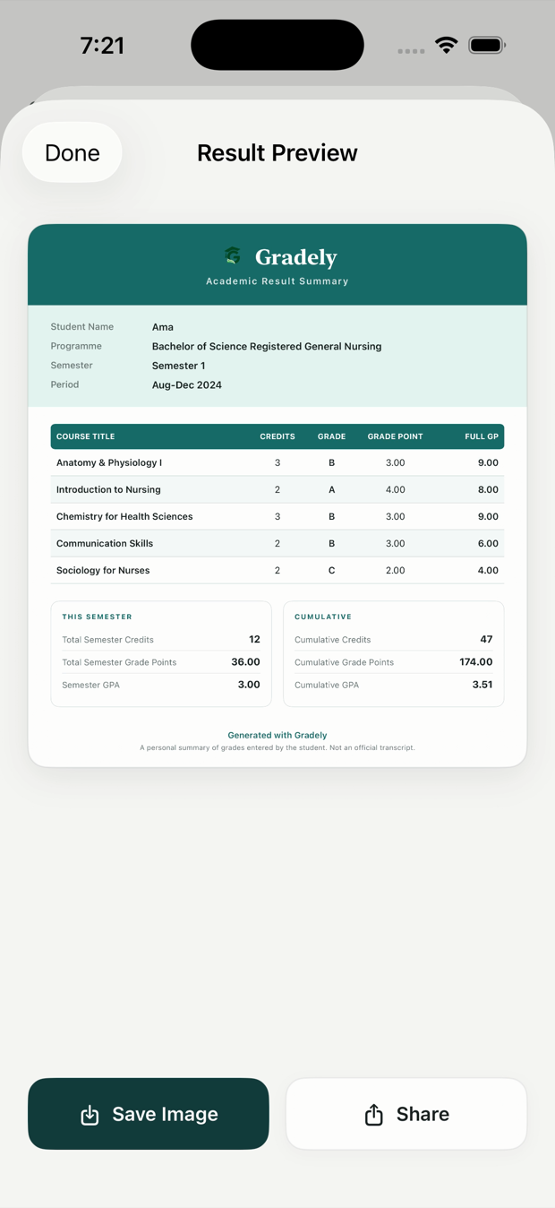 Generated Gradely result summary card